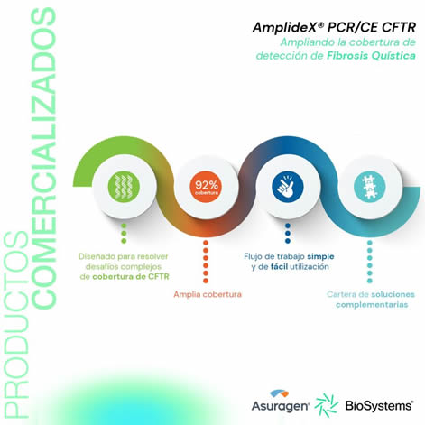 Ampliando la cobertura de detección de Fibrosis quística con AmplideX® PCR/CE CFTR