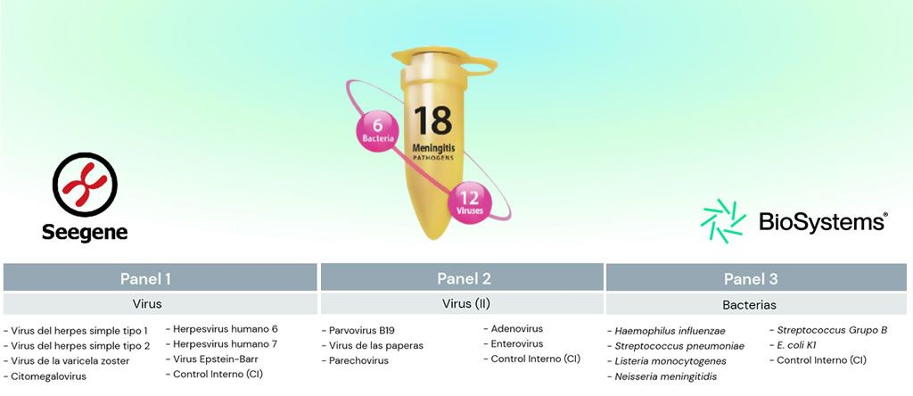 Allplex™ Meningitis Panel Assay