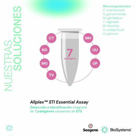 Nuestras soluciones: Allplex™ STI Essential Assay
