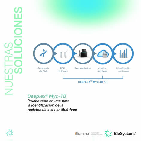 Solución Deeplex® Myc-TB