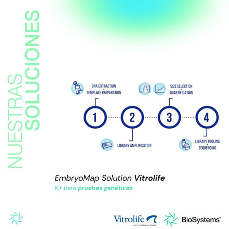 EmbryoMap Solution – Vitrolife